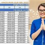 Tabel KUR BRI 2025 Pinjaman Rp100 Juta