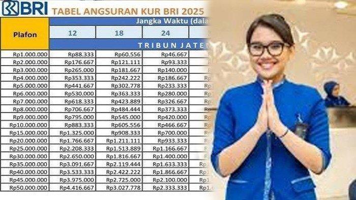 Tabel KUR BRI 2025 Pinjaman Rp100 Juta